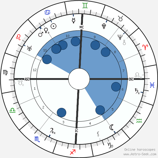 Max Hartmann wikipedia, biography, birth chart, instagram Max Hartmann wikipedia, horoscope, astrology, instagram