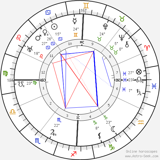 Max Hartmann birth chart, biography, wikipedia 2023, 2024