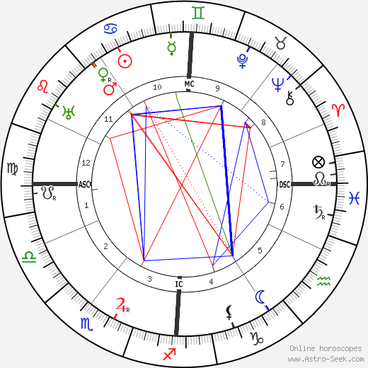 Max Hartmann birth chart, Max Hartmann astro natal horoscope, astrology