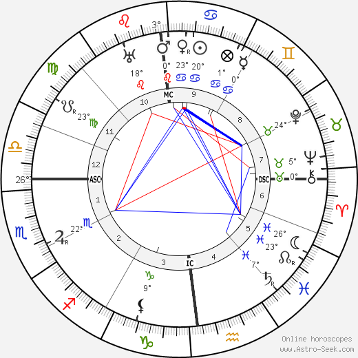 Max Jacob birth chart, biography, wikipedia 2023, 2024