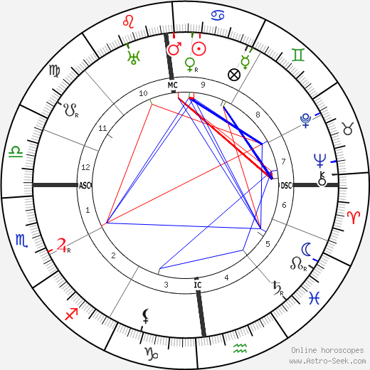 Max Jacob birth chart, Max Jacob astro natal horoscope, astrology