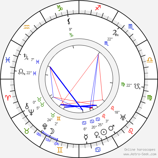 Maxim Litvinov birth chart, biography, wikipedia 2024, 2025