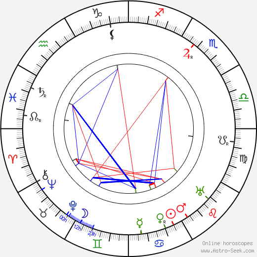 Maxim Litvinov birth chart, Maxim Litvinov astro natal horoscope, astrology