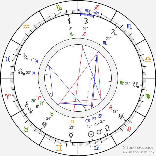 William Farnum birth chart, biography, wikipedia 2024, 2025