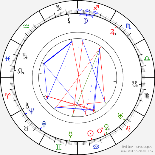 William Farnum birth chart, William Farnum astro natal horoscope, astrology