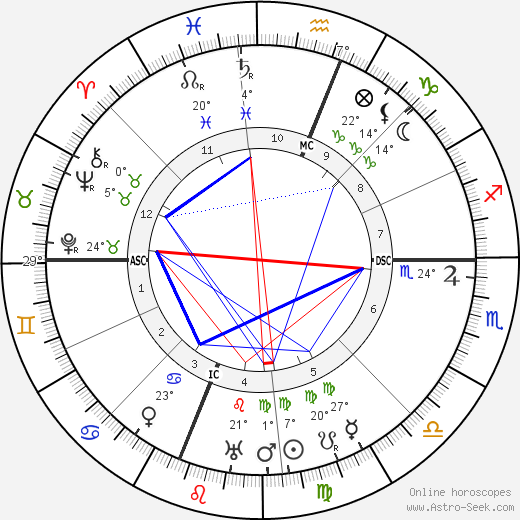 Albert C. Ritchie birth chart, biography, wikipedia 2024, 2025