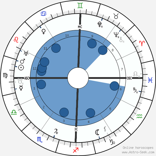 Charles Kettering wikipedia, biography, birth chart, instagram Charles Kettering wikipedia, horoscope, astrology, instagram