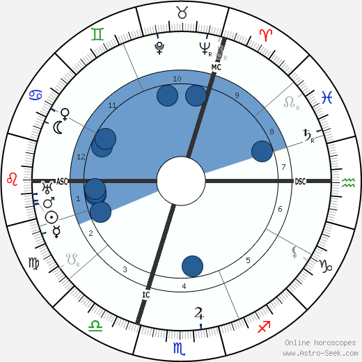 Llewellyn George wikipedia, biography, birth chart, instagram Llewellyn George wikipedia, horoscope, astrology, instagram