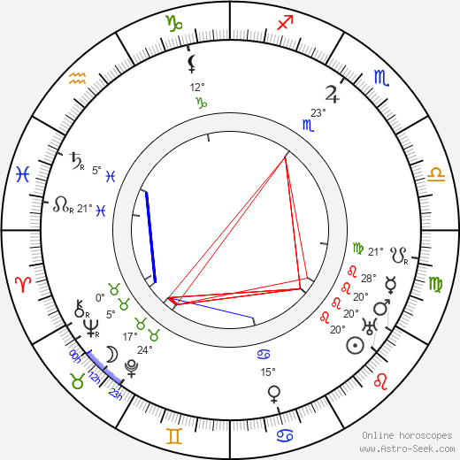 Mary Roberts Rinehart birth chart, biography, wikipedia 2023, 2024