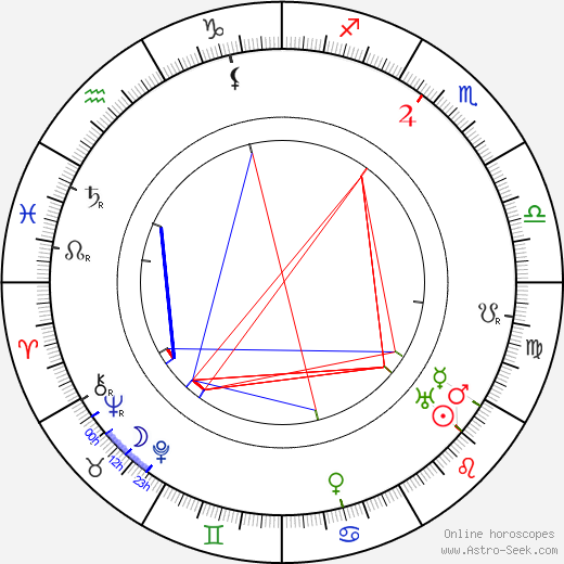 Mary Roberts Rinehart birth chart, Mary Roberts Rinehart astro natal horoscope, astrology