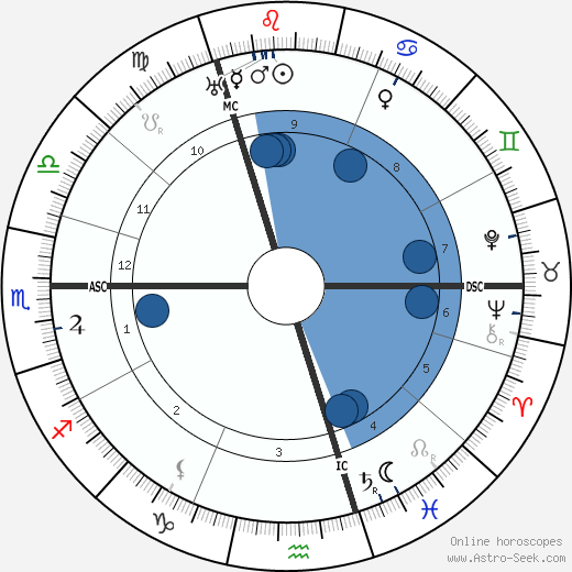 Mata Hari wikipedia, biography, birth chart, instagram Mata Hari wikipedia, horoscope, astrology, instagram