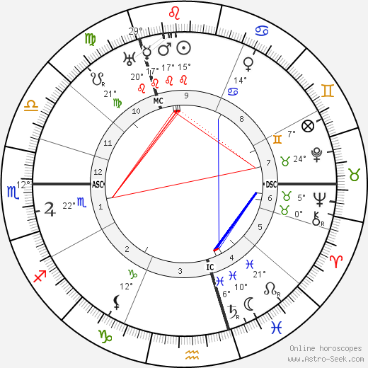 Mata Hari birth chart, biography, wikipedia 2024, 2025