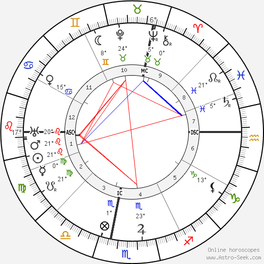 Sibilla Aleramo birth chart, biography, wikipedia 2024, 2025