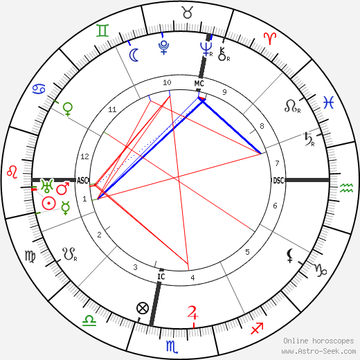 Sibilla Aleramo birth chart, Sibilla Aleramo astro natal horoscope, astrology