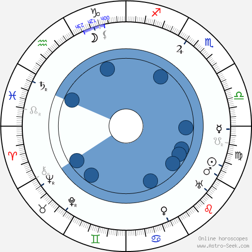 Václav Rabský horoscope, astrology, sign, zodiac, date of birth, instagram