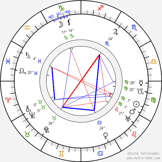 Václav Rabský birth chart, biography, wikipedia 2023, 2024