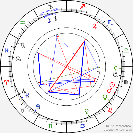 Václav Rabský birth chart, Václav Rabský astro natal horoscope, astrology