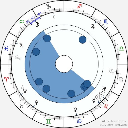 Willy Kaiser-Heyl wikipedia, horoscope, astrology, instagram