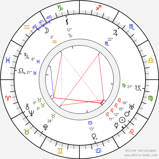 Willy Kaiser-Heyl birth chart, biography, wikipedia 2024, 2025
