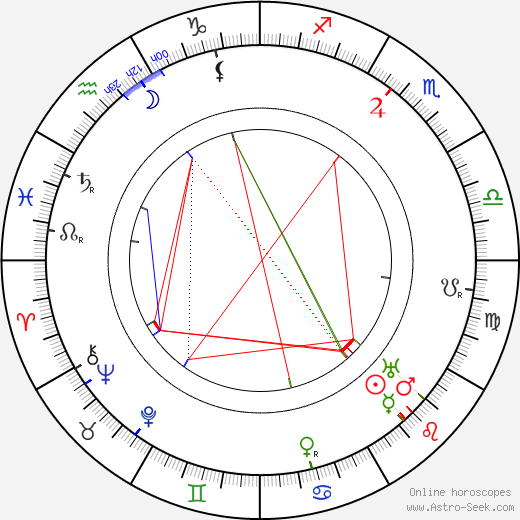 Willy Kaiser-Heyl birth chart, Willy Kaiser-Heyl astro natal horoscope, astrology