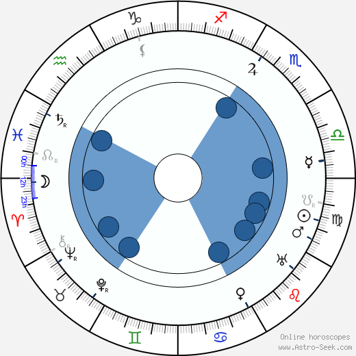 Antonie Jaeckel horoscope, astrology, sign, zodiac, date of birth, instagram