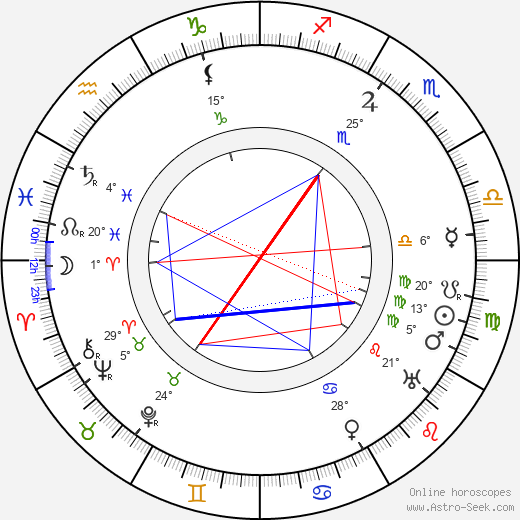 Antonie Jaeckel birth chart, biography, wikipedia 2023, 2024