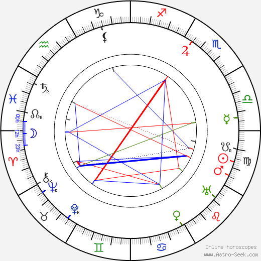 Antonie Jaeckel birth chart, Antonie Jaeckel astro natal horoscope, astrology