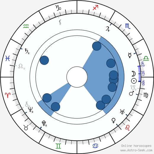 Enrico Guazzoni horoscope, astrology, sign, zodiac, date of birth, instagram