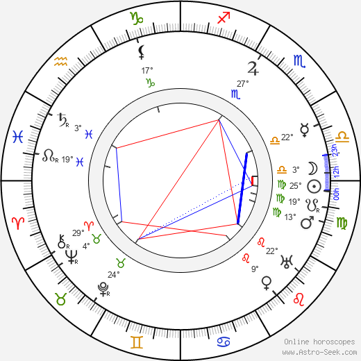 Enrico Guazzoni birth chart, biography, wikipedia 2024, 2025