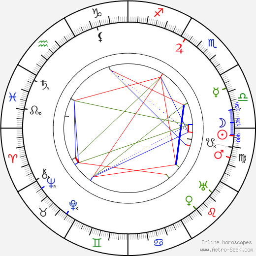 Enrico Guazzoni birth chart, Enrico Guazzoni astro natal horoscope, astrology