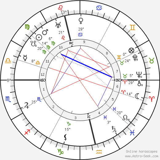 John J. MacLeod birth chart, biography, wikipedia 2024, 2025
