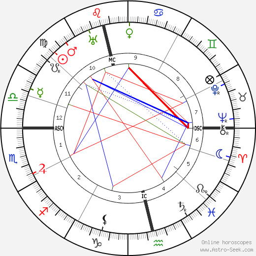 John J. MacLeod birth chart, John J. MacLeod astro natal horoscope, astrology