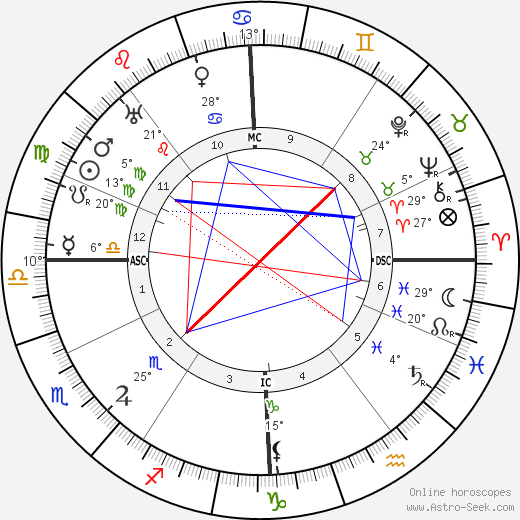 Wilhelm Ritter von Leeb birth chart, biography, wikipedia 2023, 2024