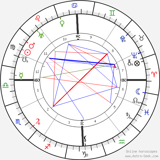 Wilhelm Ritter von Leeb birth chart, Wilhelm Ritter von Leeb astro natal horoscope, astrology
