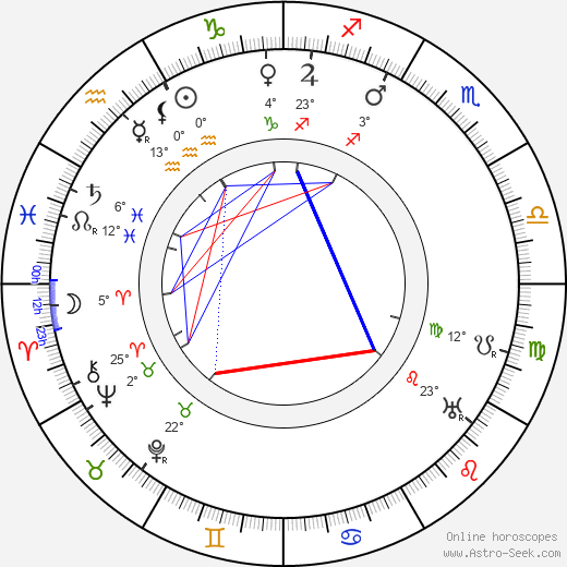 Emil Pollert birth chart, biography, wikipedia 2024, 2025