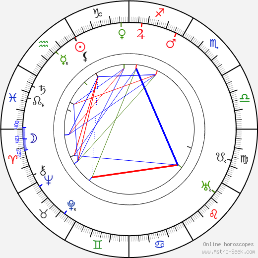 Emil Pollert birth chart, Emil Pollert astro natal horoscope, astrology