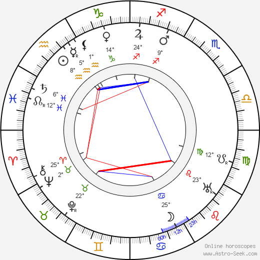 Eugen Illés birth chart, biography, wikipedia 2024, 2025