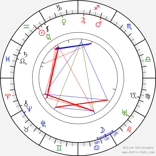 Eugen Illés birth chart, Eugen Illés astro natal horoscope, astrology