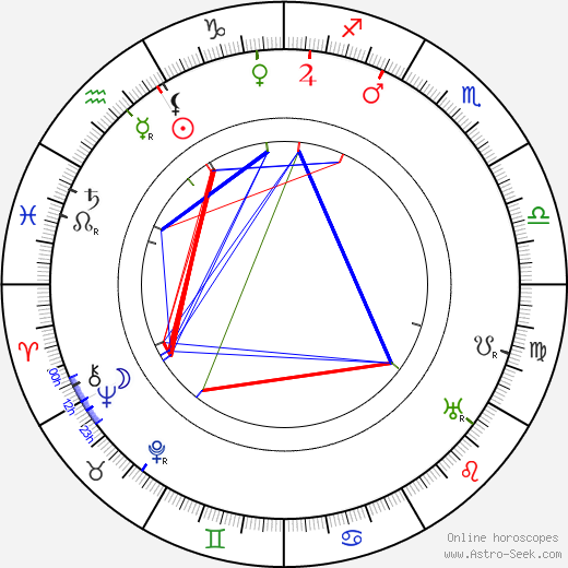 Ferdinand Kohout birth chart, Ferdinand Kohout astro natal horoscope, astrology