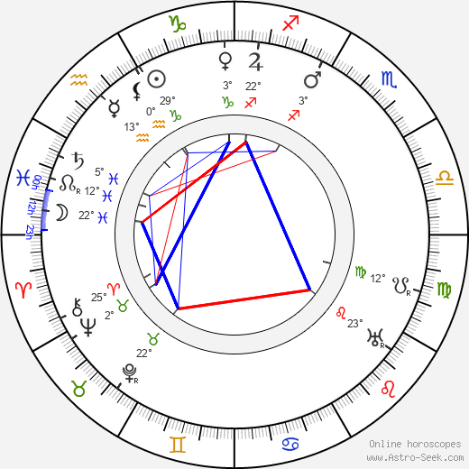 Fráňa Šrámek birth chart, biography, wikipedia 2023, 2024