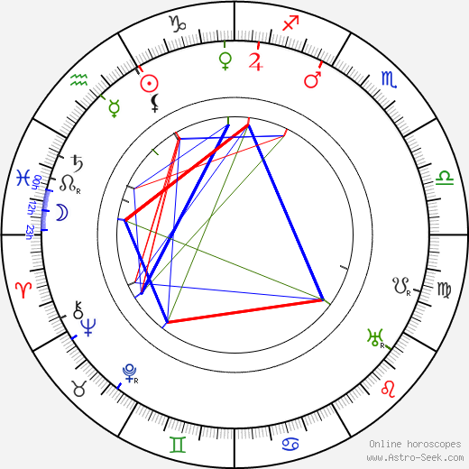 Fráňa Šrámek birth chart, Fráňa Šrámek astro natal horoscope, astrology