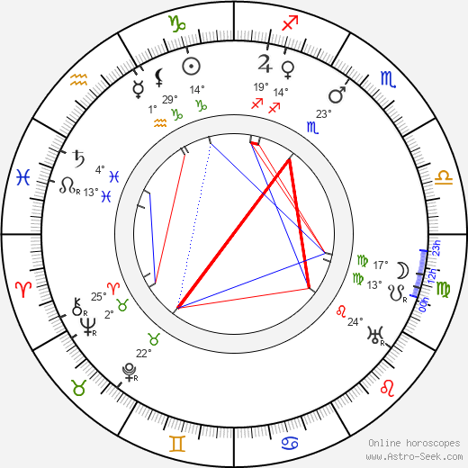 Gibson Gowland birth chart, biography, wikipedia 2024, 2025