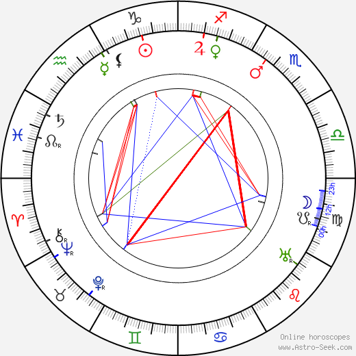 Gibson Gowland birth chart, Gibson Gowland astro natal horoscope, astrology