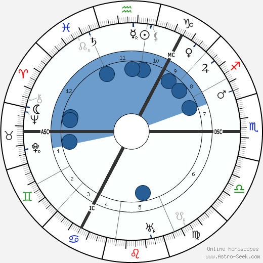 Hjalmar Schacht wikipedia, horoscope, astrology, instagram