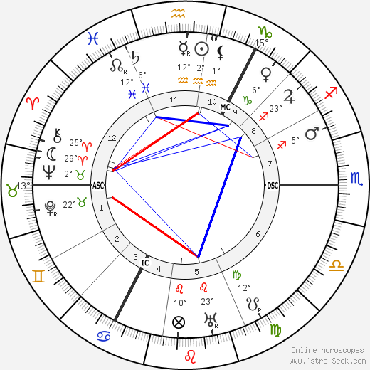 Hjalmar Schacht birth chart, biography, wikipedia 2023, 2024