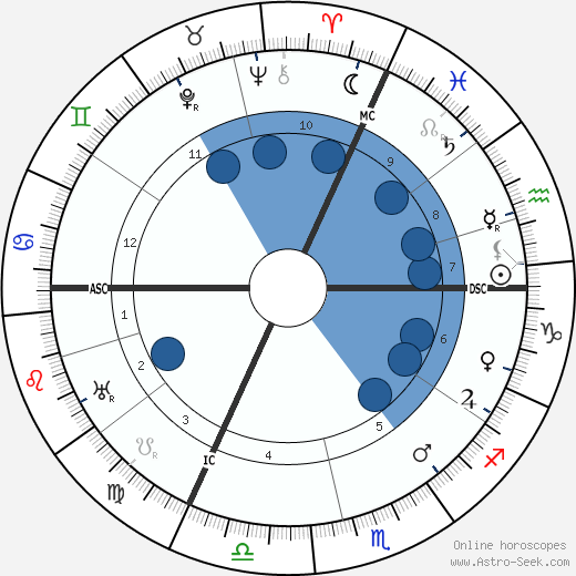 Jacques Jean Lhermitte wikipedia, horoscope, astrology, instagram