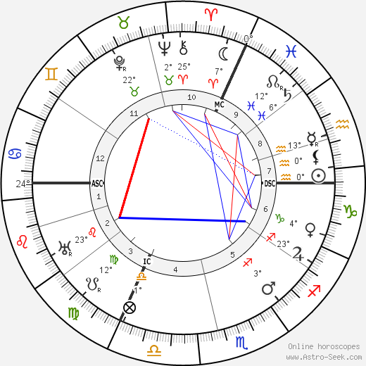 Jacques Jean Lhermitte birth chart, biography, wikipedia 2023, 2024