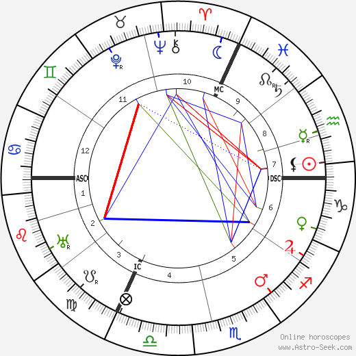 Jacques Jean Lhermitte birth chart, Jacques Jean Lhermitte astro natal horoscope, astrology