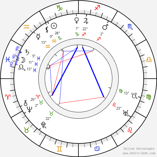 Karl Hans Strobl birth chart, biography, wikipedia 2024, 2025