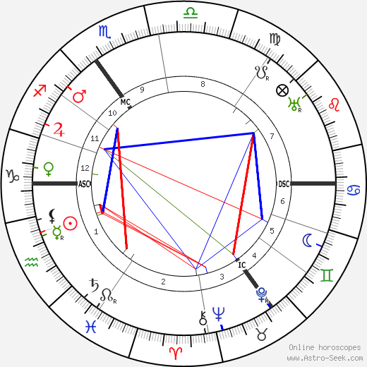 Kees Van Dongen birth chart, Kees Van Dongen astro natal horoscope, astrology